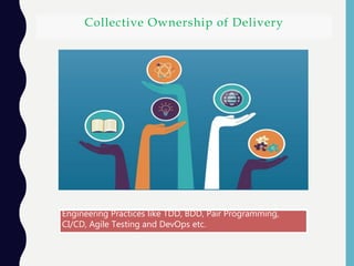 Collective Ownership of Delivery
Engineering Practices like TDD, BDD, Pair Programming,
CI/CD, Agile Testing and DevOps etc.
 