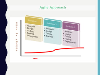 Scrum plus – why scrum is not enough for successful delivery | PPT