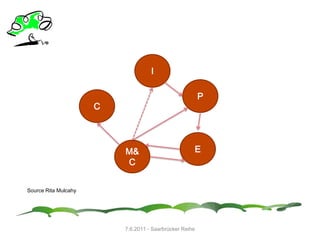 Scrum & PMbok @ pmi | PPTX