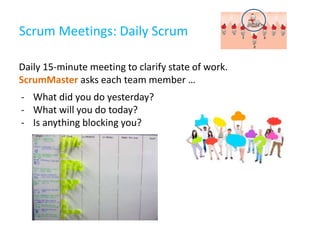 Scrum Meetings: Daily Scrum
Daily 15-minute meeting to clarify state of work.
ScrumMaster asks each team member …
- What did you do yesterday?
- What will you do today?
- Is anything blocking you?
 