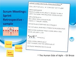 * The Human Side of Agile – Gil Broza
*
Teamwork
Shared
leadership
Responsibility
Scrum Meetings:
Sprint
Retrospective -
sample
 