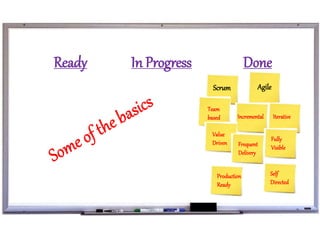 Ready
Scrum
In Progress
Agile
Done
Incremental Iterative
Production
Ready
Fully
Visible
Self
Directed
Team
based
Value
Driven Frequent
Delivery
 