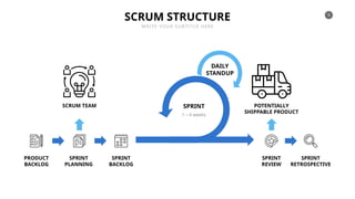 Scrum Presentation.pdf SCRUM Powerpoint Template editabe presentation | PPTX