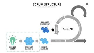 Scrum Base Point Basic SCRUM Powerpoint Template to establish the baseline | PPTX