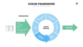 Scrum Base Point Basic SCRUM Powerpoint Template to establish the baseline | PPTX