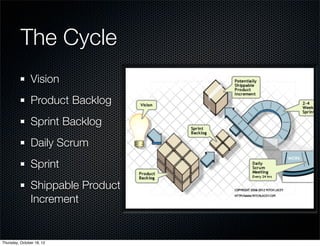 The Cycle
               Vision
               Product Backlog
               Sprint Backlog
               Daily Scrum
               Sprint
               Shippable Product
               Increment


Thursday, October 18, 12
 