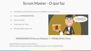 IMPEDIMENTO (Scrum Master) != PROBLEMA (Time)
Scrum Master - O que faz
● Facilitador nas Reuniões (ensina a trabalhar com o timebox)
● Resolve IMPEDIMENTOS
● Líder Servidor
● Motivador do Time
● Disseminador do Scrum
Impedimento nasce de um problema.
O time não consegue resolver o problema passa a ser um impedimento
 