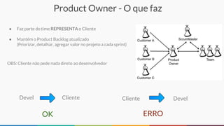 Product Owner - O que faz
Devel Cliente
OK
DevelCliente
ERRO
● Faz parte do time REPRESENTA o Cliente
● Mantém o Product Backlog atualizado
(Priorizar, detalhar, agregar valor no projeto a cada sprint)
OBS: Cliente não pede nada direto ao desenvolvedor
 