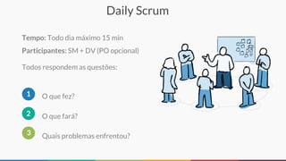 Daily Scrum
O que fará?2
Quais problemas enfrentou?3
O que fez?1
Tempo: Todo dia máximo 15 min
Participantes: SM + DV (PO opcional)
Todos respondem as questões:
 
