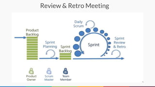 Review & Retro Meeting
 