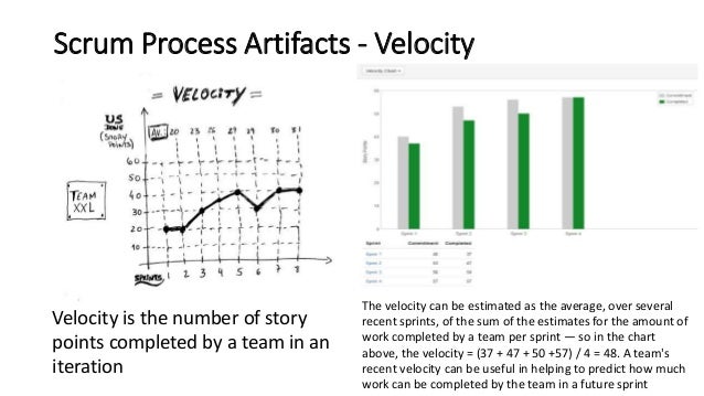 scrum process for offshore team velocity chart in scrum
