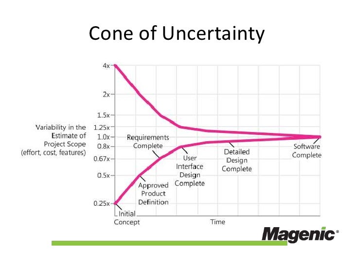 Scrum process in Visual Studio 2010