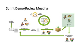 Scrum Process Overview | PPTX