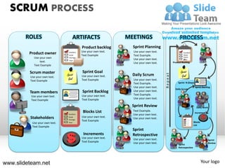 SCRUM PROCESS

        ROLES                      ARTIFACTS                    MEETINGS                              PROCE...