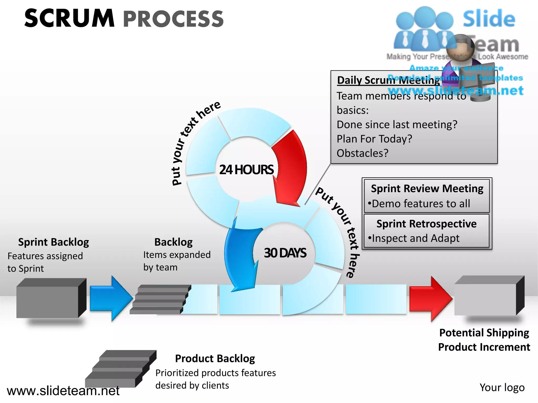 SCRUM PROCESS

                                                          Daily Scrum Meeting
                                                          Team members respond to
                                                          basics:
                                                          Done since last meeting?
                                                          Plan For Today?
                                                          Obstacles?
                                     24 HOURS
                                                                Sprint Review Meeting
                                                               •Demo features to all
                                                                 Sprint Retrospective
  Sprint Backlog      Backlog                                  •Inspect and Adapt
Features assigned   Items expanded              30 DAYS
to Sprint           by team




                                                                             Potential Shipping
                                                                             Product Increment
                          Product Backlog
                      Prioritized products features
                      desired by clients                                                Your logo
www.slideteam.net
 