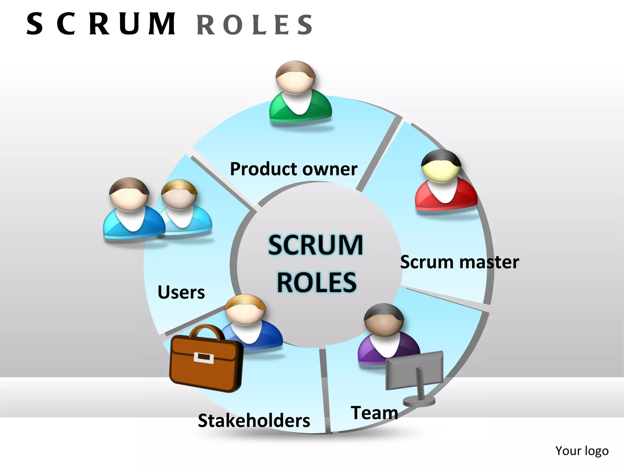 S C RUM ROLES



             Product owner



                                Scrum master
     Users




         Stakeholders    Team
                                               Your logo
 