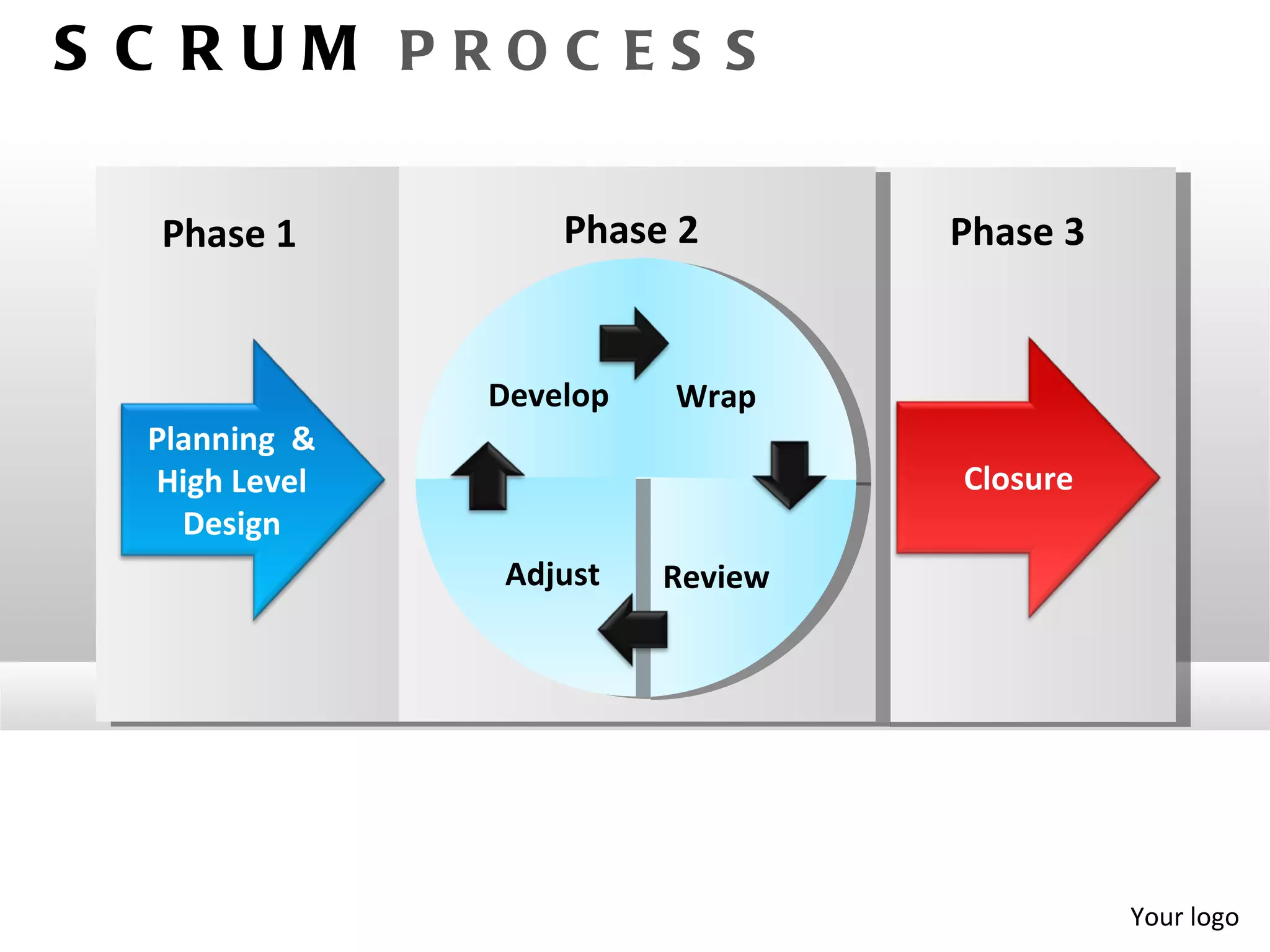 S C RUM PROC ES S

  Phase 1          Phase 2        Phase 3


               Develop   Wrap
  Planning &
  High Level                      Closure
    Design
               Adjust    Review




                                            Your logo
 