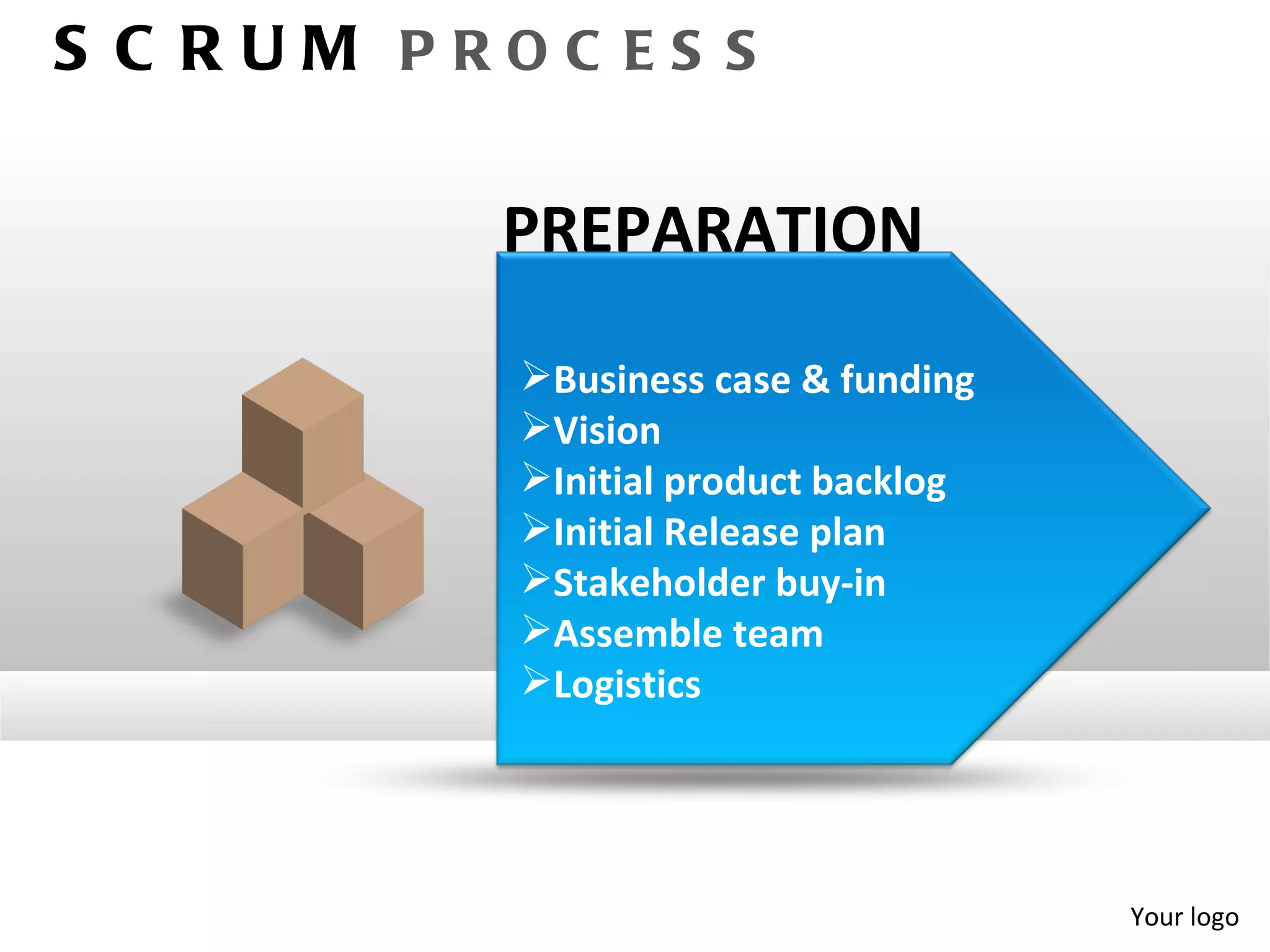 S C RUM PROC ES S

          PREPARATION
           Business case & funding
           Vision
           Initial product backlog
           Initial Release plan
           Stakeholder buy-in
           Assemble team
           Logistics




                                      Your logo
 