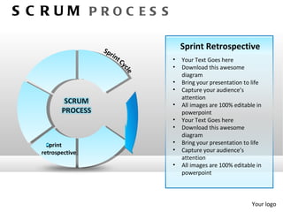 Scrum process powerpoint presentation templates | PPT