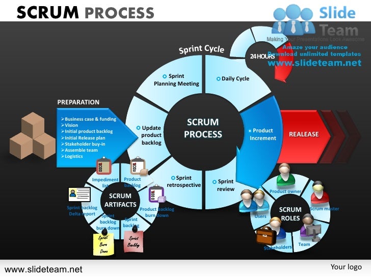 Scrum process sprint cycles roles powerpoint ppt templates. block diagram in visio 