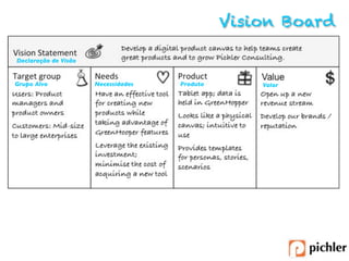 Produto Mínimo Viável MVP 
Alcança o mínimo produto viável 
para um primeiro Release. 
 