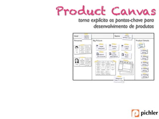 Atender a Necessidade de Mercado ANM 
Consumir o mínimo possível de recurso até encontrar o 
chamado product x market fit. 
 