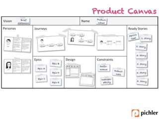 PIVOTAR 
Mudar seu Produto Radicalmente 
Conforme a não aceitação de mercado. 
 