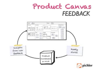 Declaração de Visão 
Vision Board 
Grupo Alvo Necessidades Produto Valor 
 