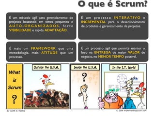 O que é Scrum? 
É um método ágil para gerenciamento de 
projetos baseando em times pequenos e 
AUTO-ORGANI ZADOS , f o r t e 
VISIBILIDADE e rápida ADAPTAÇÃO. 
É u m p r o c e s s o INTERATIVO e 
INCREMENTAL para o desenvolvimento 
de produtos e gerenciamento de projetos. 
É mais um FRAMEWORK que uma 
metodologia, mais ATITUDE que um 
processo. 
É um processo ágil que permite manter o 
foco na ENTREGA de maior VALOR de 
negócio, no MENOR TEMPO possível. 
 