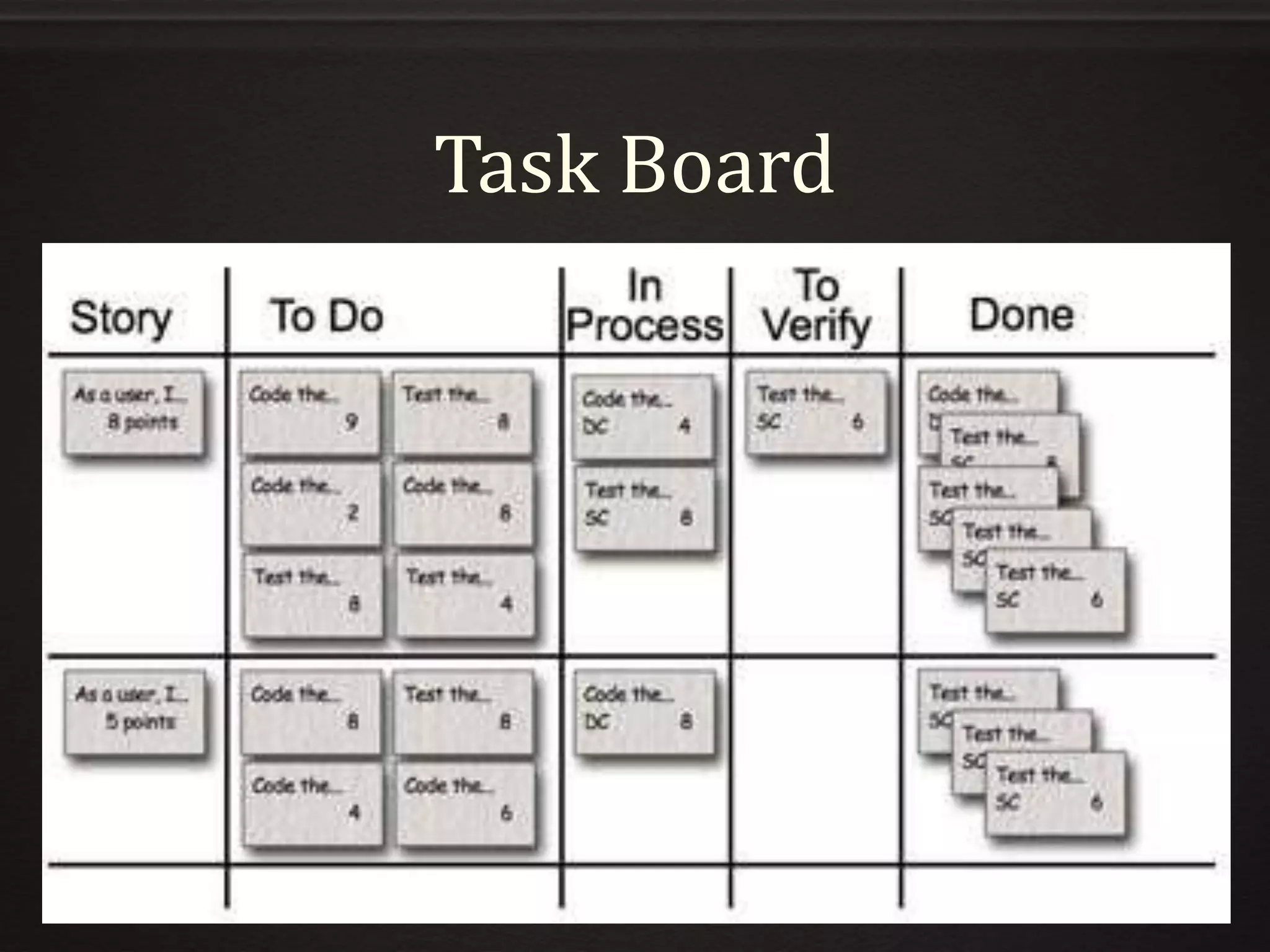 Task Board
 