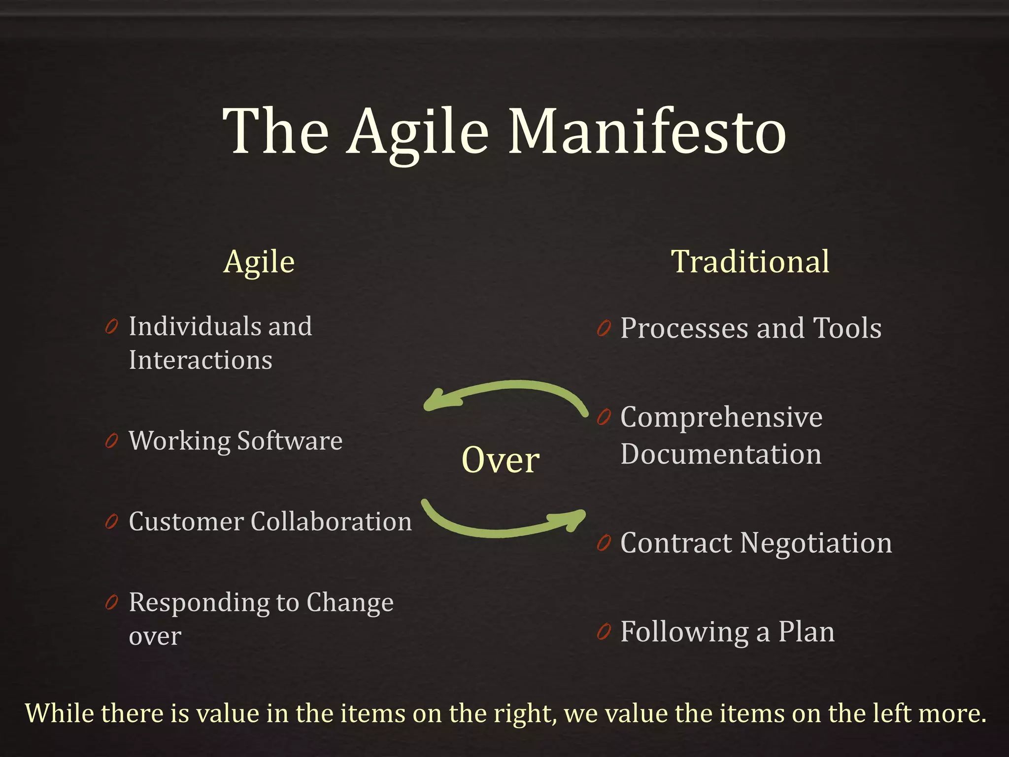 The Agile Manifesto
Agile Traditional
0 Individuals and
Interactions
0 Working Software
0 Customer Collaboration
0 Responding to Change
over
0 Processes and Tools
0 Comprehensive
Documentation
0 Contract Negotiation
0 Following a Plan
Over
While there is value in the items on the right, we value the items on the left more.
 