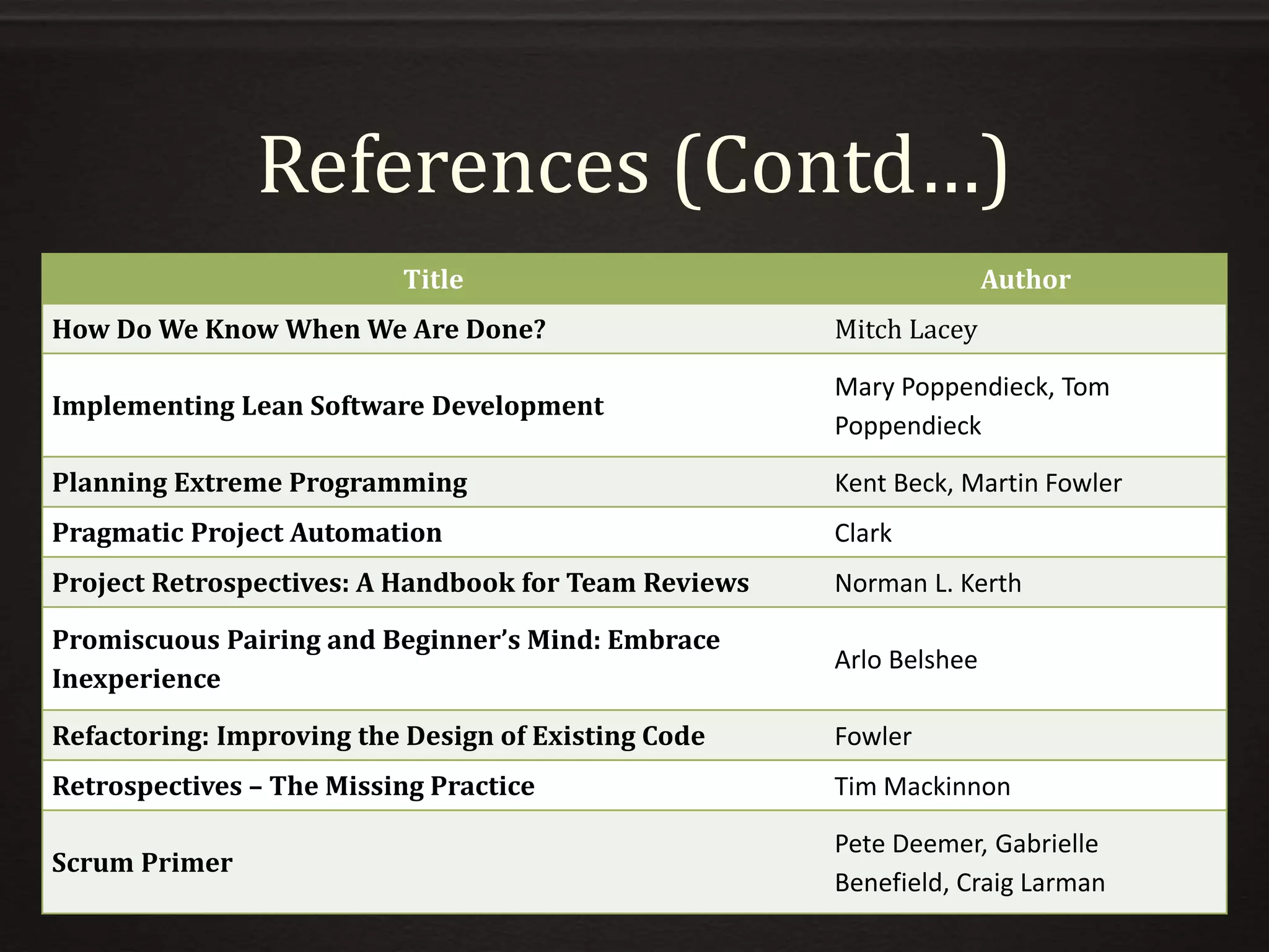 References (Contd…)
Title Author
How Do We Know When We Are Done? Mitch Lacey
Implementing Lean Software Development
Mary Poppendieck, Tom
Poppendieck
Planning Extreme Programming Kent Beck, Martin Fowler
Pragmatic Project Automation Clark
Project Retrospectives: A Handbook for Team Reviews Norman L. Kerth
Promiscuous Pairing and Beginner’s Mind: Embrace
Inexperience
Arlo Belshee
Refactoring: Improving the Design of Existing Code Fowler
Retrospectives – The Missing Practice Tim Mackinnon
Scrum Primer
Pete Deemer, Gabrielle
Benefield, Craig Larman
 