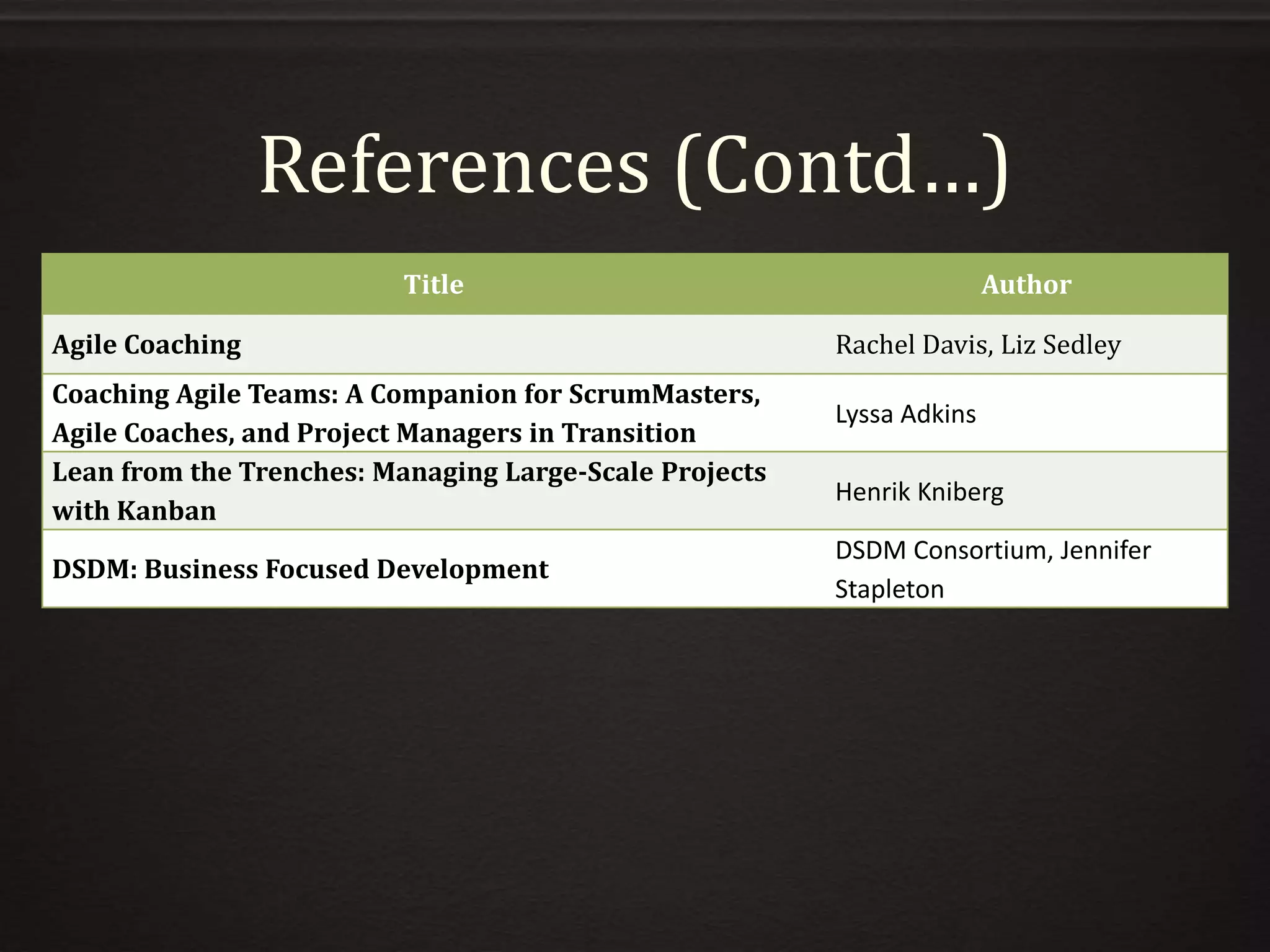 References (Contd…)
Title Author
Agile Coaching Rachel Davis, Liz Sedley
Coaching Agile Teams: A Companion for ScrumMasters,
Agile Coaches, and Project Managers in Transition
Lyssa Adkins
Lean from the Trenches: Managing Large-Scale Projects
with Kanban
Henrik Kniberg
DSDM: Business Focused Development
DSDM Consortium, Jennifer
Stapleton
 