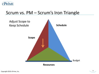Scrum vs. Waterfall – Timeboxes<br />A Timebox is a span of time of fixed duration dedicated to a particular purpose with ...