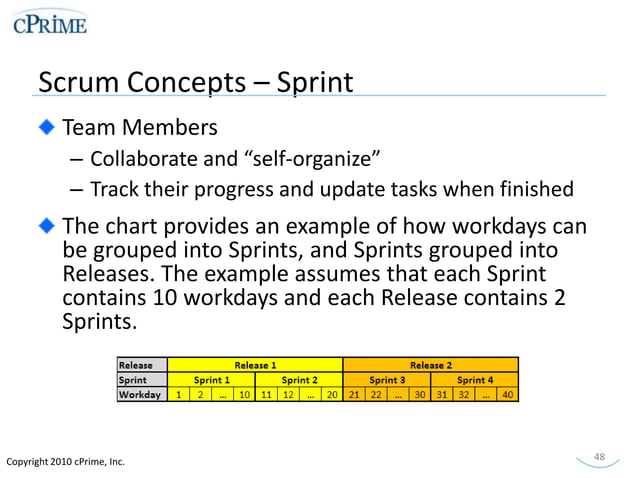 Introduction to Scrum for Project Managers