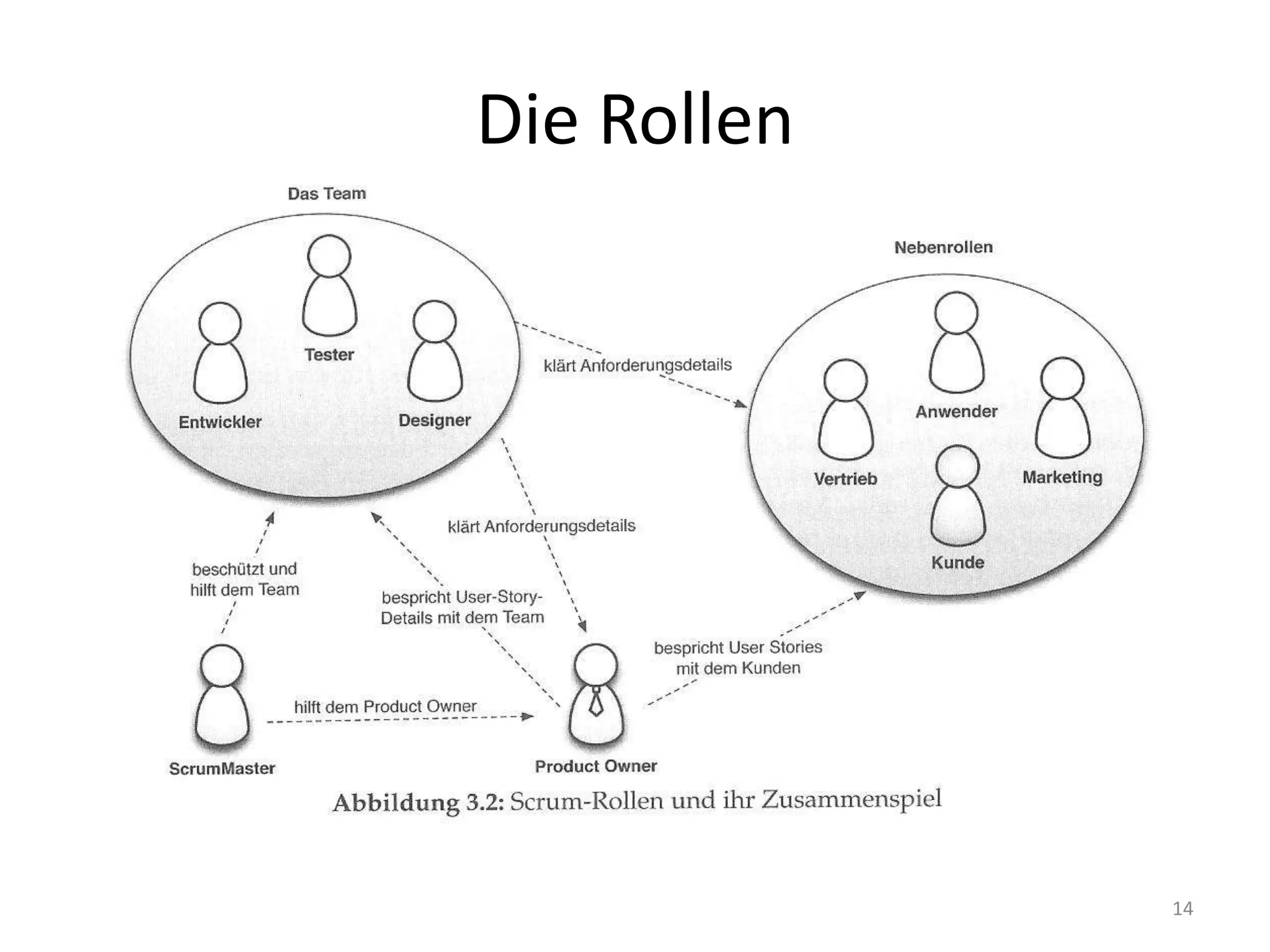 Die Rollen14