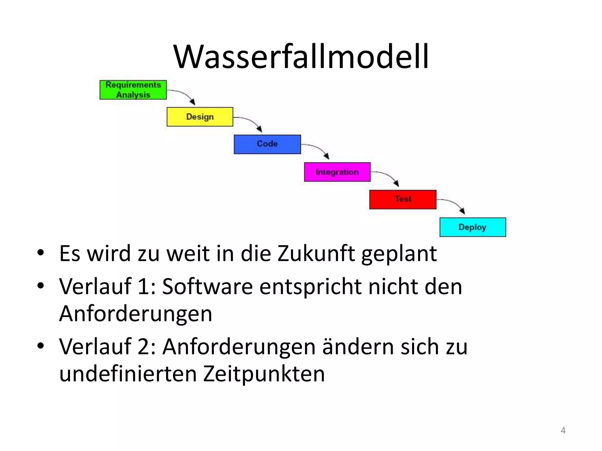 WasserfallmodellEs wird zu weit in die Zukunft geplantVerlauf 1: Software entspricht nicht den AnforderungenVerlauf 2: Anforderungen ändern sich zu undefinierten Zeitpunkten 4