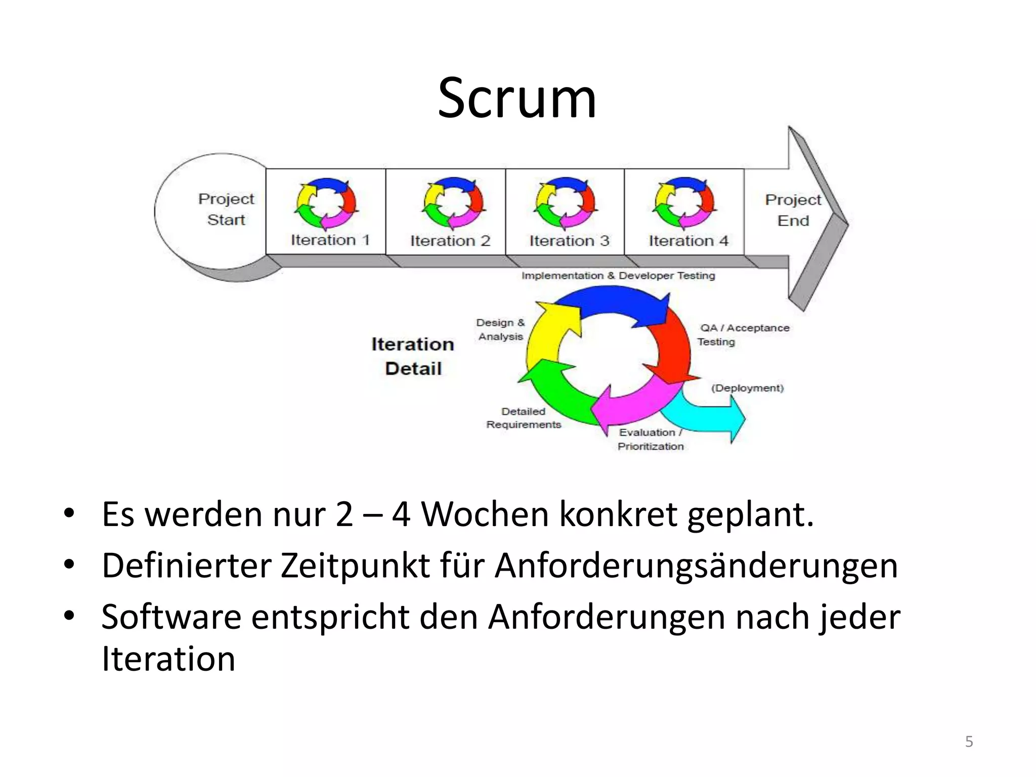 ScrumEs werden nur 2 – 4 Wochen konkret geplant.Definierter Zeitpunkt für AnforderungsänderungenSoftware entspricht den Anforderungen nach jeder Iteration5