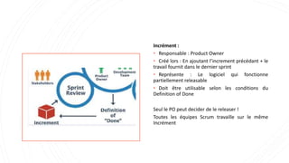 Incrément :
• Responsable : Product Owner
• Créé lors : En ajoutant l’increment précédant + le
travail fournit dans le dernier sprint
• Représente : Le logiciel qui fonctionne
partiellement releasable
• Doit être utilisable selon les conditions du
Definition of Done
Seul le PO peut decider de le releaser !
Toutes les équipes Scrum travaille sur le même
Incrément
 
