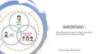 Source image : Œil de coach
IMPORTANT :
Notez l’absence du “project manager” qui n’existe
pas dans SCRUM et n’est pas remplacé !
 
