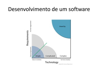 Desenvolvimento de um software 
 