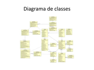 Diagrama de classes 
 