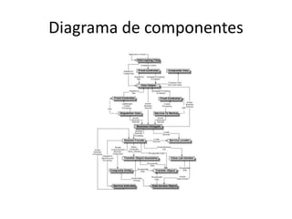 Diagrama de componentes 
 
