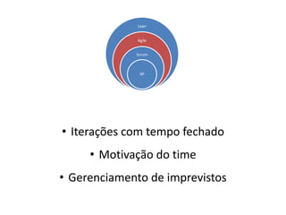 Lean 
Agile 
Scrum 
XP 
• Iterações com tempo fechado 
• Motivação do time 
• Gerenciamento de imprevistos 
 