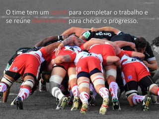 O time tem um sprint para completar o trabalho e 
se reúne diariamente para checar o progresso. 
 
