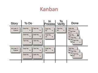 Kanban 
 