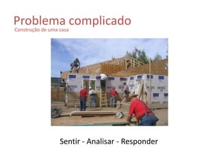 Problema complicado 
Construção de uma casa 
Sentir - Analisar - Responder 
 
