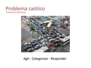 Problema caótico 
Trânsito de São Paulo 
Agir - Categorizar - Responder 
 