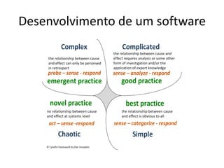 Desenvolvimento de um software 
 
