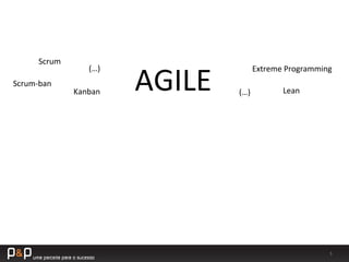 3	
  
AGILE	
  
Scrum	
  
Scrum-­‐ban	
  
Kanban	
   Lean	
  
Extreme	
  Programming	
  
(…)	
  
(…)	
  
 